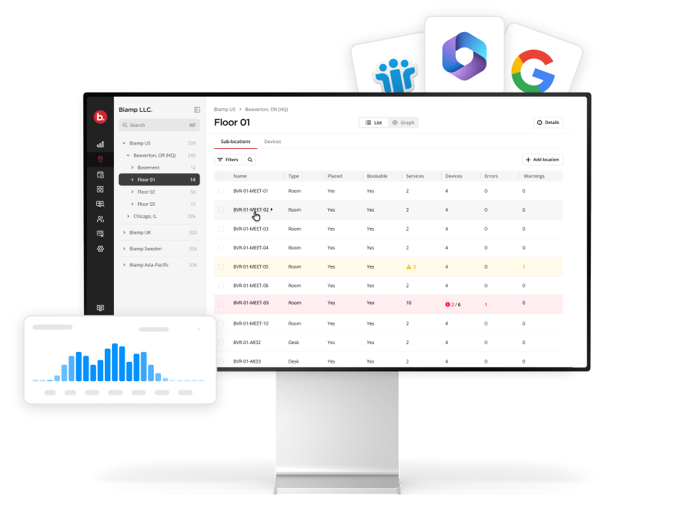 Biamp scheduling dashboard listing the rooms on a floor, with Microsoft and Google calendar integrations